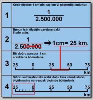 Ölçek ve çeşitleri nelerdir ?